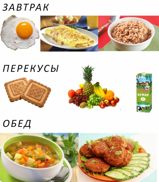 Что есть на завтрак, обед и перекусы при правильном питании