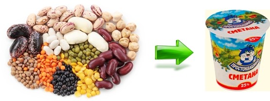 Бобовые хорошо совмещать со сметаной