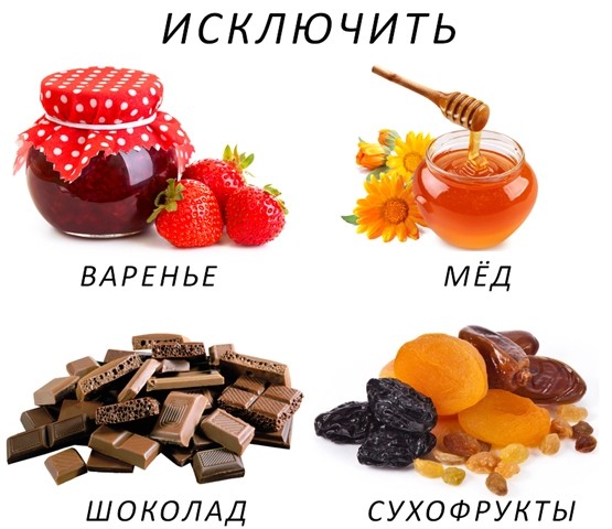 Какие продукты нужно исключить